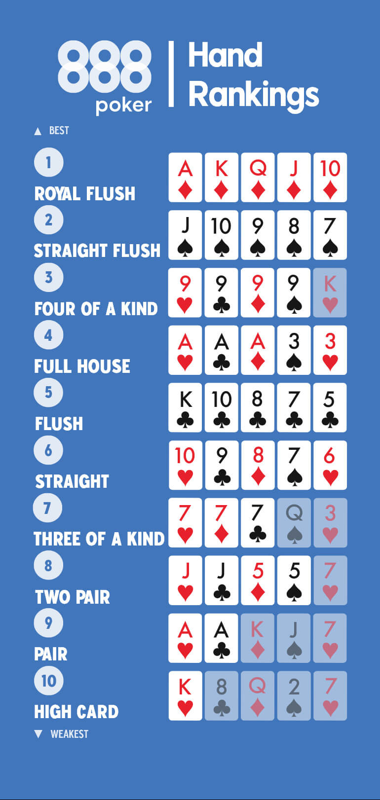 poker-hand-ranking-770X1622_0-1658387972706_tcm1488-562626